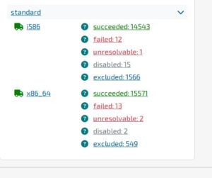 Abbildung 7: Der OpenSuse Build Service automatisiert den Bau neuer Paketversionen. Dabei treten laufend Fehler auf, die die Suse-Entwickler dann per Hand ausräumen müssen.