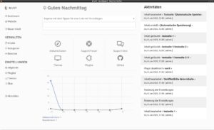 Abbildung 1: Nach dem Login erscheint zun&auml;chst ein Dashboard, das unter anderem eine Besucherstatistik pr&auml;sentiert.