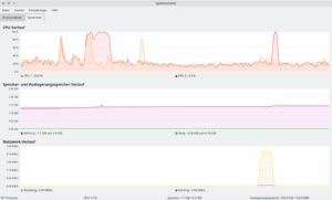 Abbildung 6: Für ein System mit KDE-Plasma-Desktop erweist sich CachyOS selbst bei mehreren geöffneten Programmen als erstaunlich genügsam.