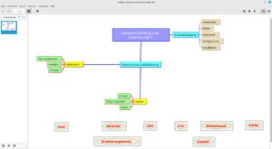 Abbildung 3: Bei der Konvertierung aus Freeplane in andere Formate gehen Hintergrundbilder verloren.