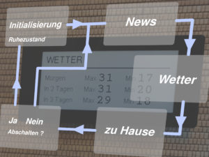 Abbildung 5: Durch einen einfachen Fingertipp springen Sie von einem Bildschirm zum n&auml;chsten.