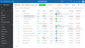 Quelle: OpenProject GmbH