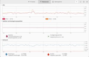 Abbildung 2: Ubuntu Gnome entpuppt sich als wahrer Ressourcenfresser und eignet sich daher nicht f&uuml;r schw&auml;chere Hardware.