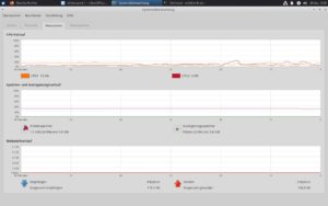 Abbildung 5: Tats&auml;chlich ist Xubuntu neben Lubuntu die ressourcenschonendste Variante von Ubuntu.