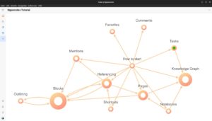 Abbildung 7: Der Wissensgraph, hier aus dem mitgelieferten Hypernotes-Tutorial, visualisiert die Vernetzung zwischen Ihren Notizen.