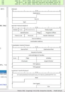 Abbildung 4: In der Diagrammansicht zeigt Wireshark die aus Lehrb&uuml;chern &uuml;ber Netzwerke bekannten Paketdiagramme zu IP, TCP und weiteren Protokollen an.