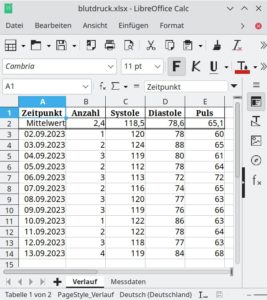 Abbildung 5: Die Datentabelle <span class="ui-element">Verlauf</span> zeigt die Gesamtmittelwerte und Tagesmittelwerte an den einzelnen Kalendertagen.