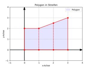 Abbildung 1: Je genauer die Datenpunkte liegen, desto pr&auml;ziser l&auml;sst sich der Materialbedarf berechnen.