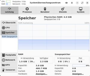 Abbildung 4: Sowohl der Bedarf an Hauptspeicher als auch die CPU-Auslastung fallen moderat aus.