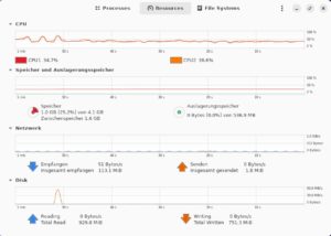 Abbildung 6: Auch auf Rechnern mit einem Zweikern-Prozessor und 2 GByte RAM agiert Rhino Linux schnell und stabil.
