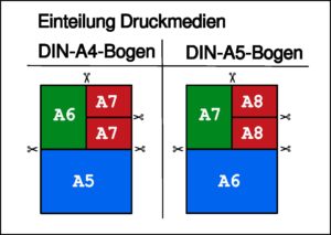 Abbildung 2: Zuschnittm&ouml;glichkeiten Druckmedien.