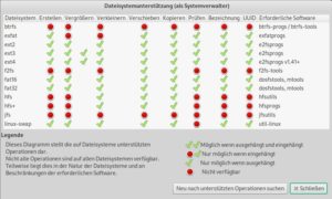 Abbildung 7: Gparted gibt eine detaillierte Übersicht über dateisystemabhängige Funktionen.