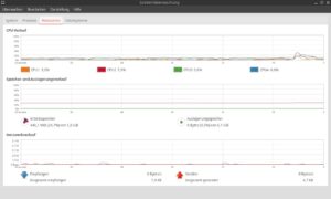 Abbildung 2: Der Ressourcenbedarf des Ubuntu-Derivats f&auml;llt sensationell niedrig aus.