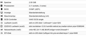 Abbildung 5: Ähnlich wie VMware oder Virtualbox erlaubt Proxmox das genaue Einstellen der Hardwarekonfiguration der VM.