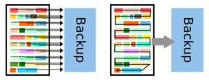 Abbildung 4: Die Lowlevel-Datenblöcke einer Partition oder eines Btrfs-Volumes sequenziell auszulesen ("dumpen"), kostet weniger System-Performance als das Übermitteln zahlloser Einzeldateien.