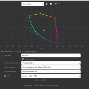 Abbildung 6: Der Farbraum dieses Monitors ist ungefähr gleich groß wie der Referenzfarbraum Adobe RGB (Farbraumvolumen).