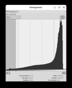 Abbildung 5: Ein Histogramm mit einer Anhäufung von Balken im rechten Bereich deutet auf eine Überbelichtung hin.