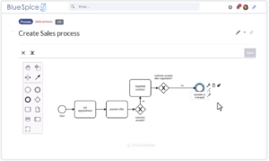 Der neue BPMN-Editor in BlueSpice. (Quelle: Hallo Welt GmbH)