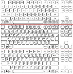Abbildung 2: Die Tastatur schickt sogenannte Scancodes (oben) an den Controller. Erst durch eine Übersetzungstabelle werden daraus Buchstaben, Zahlen und andere Zeichen. Dazu kommen noch länderspezifische Layouts (Mitte: Deutschland, unten: USA).