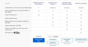 Abbildung 9: Der kostenlose Dienst Firefox Relay bietet E-Mail-Masken zum Schutz der echten E-Mail-Adresse. Mit dem kostenpflichtigen Firefox Relay Premium erweitert Mozilla das Angebot um eigene Domains und demn&auml;chst auch um Masken f&uuml;r Telefonnummern und den Mozilla VPN.