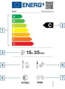 Abbildung 1: Das neue Energielabel enth&auml;lt einen Reparierbarkeitsindex nach einem Schema, das &auml;hnlich wie das von der Energieeffizienz bekannte funktioniert.