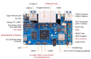 Abbildung 2: Der Orange Pi RV2 ist für den geringen Preis sehr gut ausgestattet. Neben vier USB-Anschlüssen sind zwei M.2-Anschlüsse für NVMe vorhanden, je einer auf der Vorder- und der Rückseite. (C) Orangepie.org Quelle: Shenzhen Xunlong