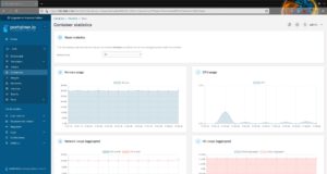 Abbildung 8: Eine &uuml;bersichtliche Monitoring-Funktion veranschaulicht den Ressourcenbedarf der einzelnen Container.