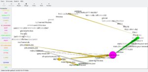 Abbildung 9: Etherape visualisiert, zwischen welchen Rechnern im lokalen Netz und welchen Internetadressen Daten fließen. Die Dicke der Linien entspricht der Übertragungsgeschwindigkeit.