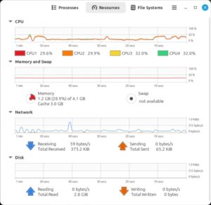 Abbildung 4: Der Cinnamon-Systemmonitor nutzt offensichtlich dieselbe Basis wie die Gnome-System&uuml;berwachung. Beide unterscheiden sich nur durch die Reihenfolge der Reiter am oberen Rand.